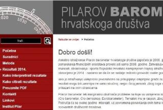 PILAROV BAROMETAR – Rezultati 2014. i odjeci u medijima