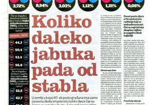 Dr. sc. Josip Burušić: Koliko daleko jabuka pada od stabla