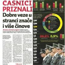 Rezultati trogodišnjeg istraživanja stavova o Hrvatskoj vojsci u tisku